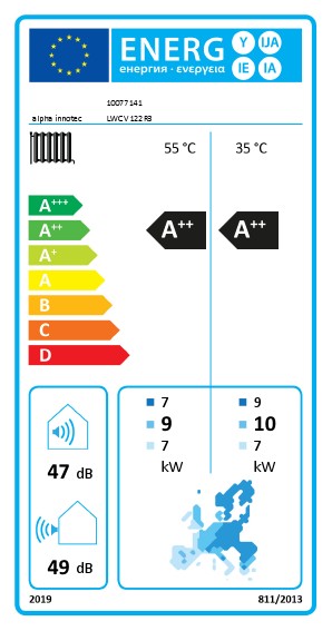 Energielabel